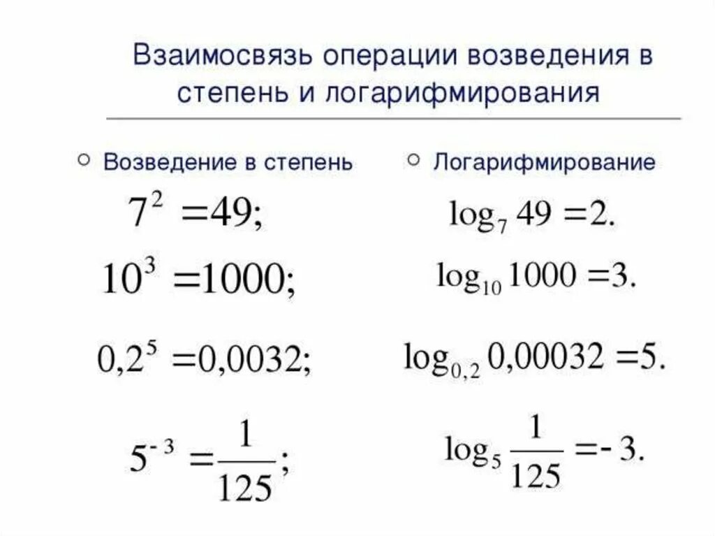 Возведение в степень. Степень возвести в степень. Возведение логарифма в степень. Как возвести степень в степень.