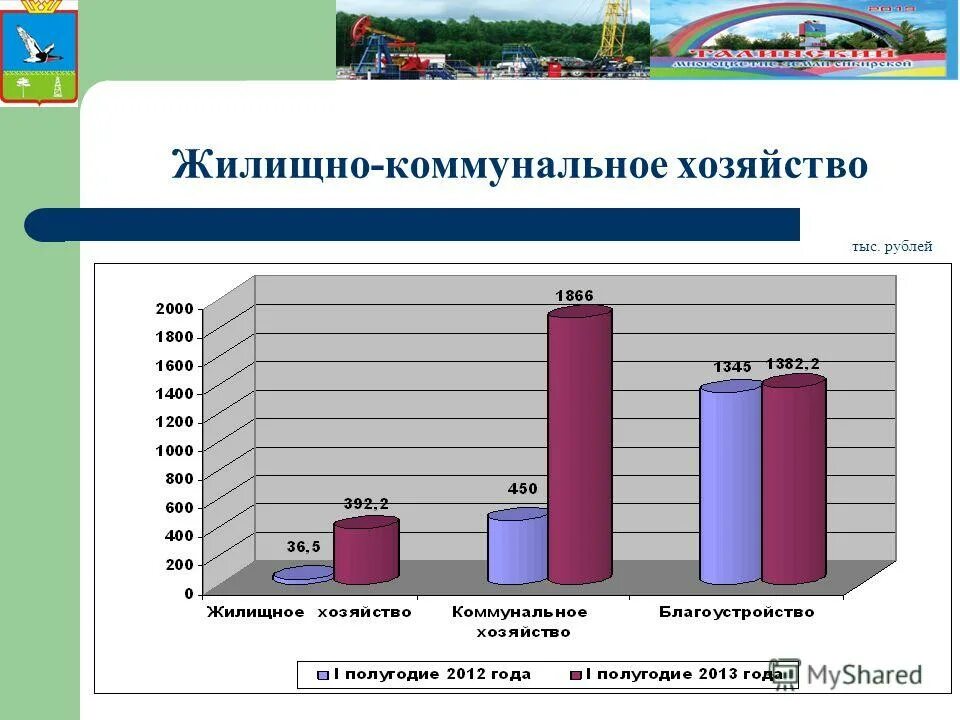 структура анучинского муниципального района. муниципальная программа жилищное хозяйство. жилищно-коммунальное хозяйство презентация. муниципальная программа жилищное хозяйство. основные проблемы жкх.
