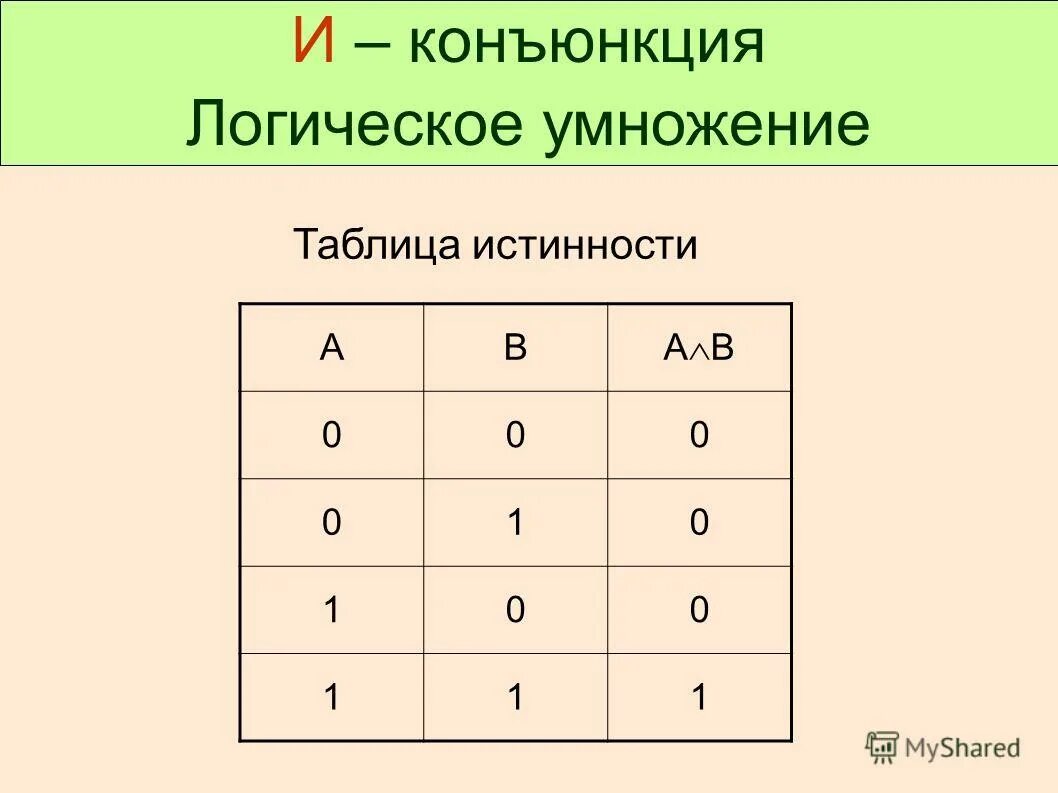 Таблица истинности функции логического умножения Картинки УМНОЖЕНИЕ В АЛГЕБРЕ ЛОГИКИ