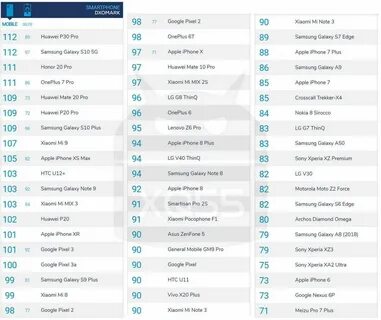 Рейтинг камер смартфонов до 30000