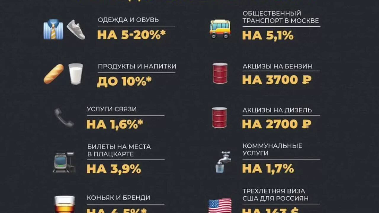 Насколько подорожают. Что подорожает с 1 января. Подорожание в России. Что подорожало в России. На сколько выросли цены.