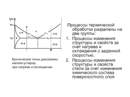 Процессы стали