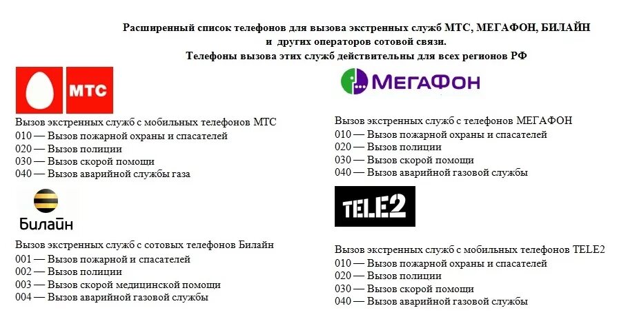 Оператор мобильной связи 982. Вызов полиции с мобильного теле2 Екатеринбург. Теле2 вызов полиции с мобильного Прокопьевск. Вызов скорой с сотового телефона теле2. Вызов скорой с сотового телефона теле2 Чебоксары.