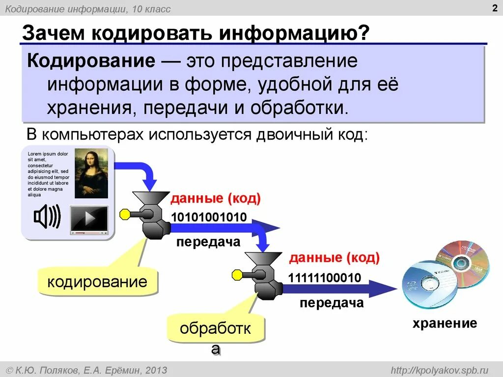 Кодирование информации. Кодировщик информации. Данные и кодировка информации. Кодирование и обработка информации. Контрольная работа представление информации ответы