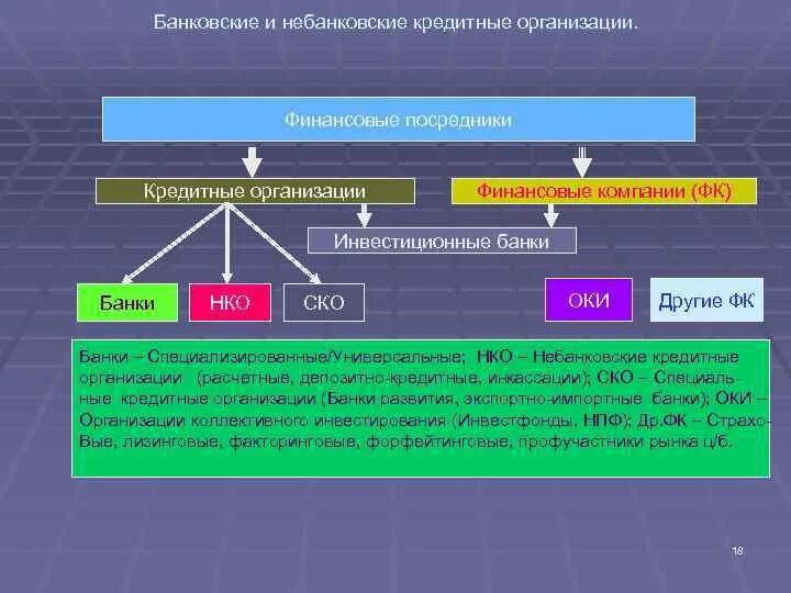 К банковским организациям относятся. Небанковские финансово-кредитные учреждения. Небанковские кредитные организации. Небанковские финансовые организации. Расчетные небанковские кредитные организации.