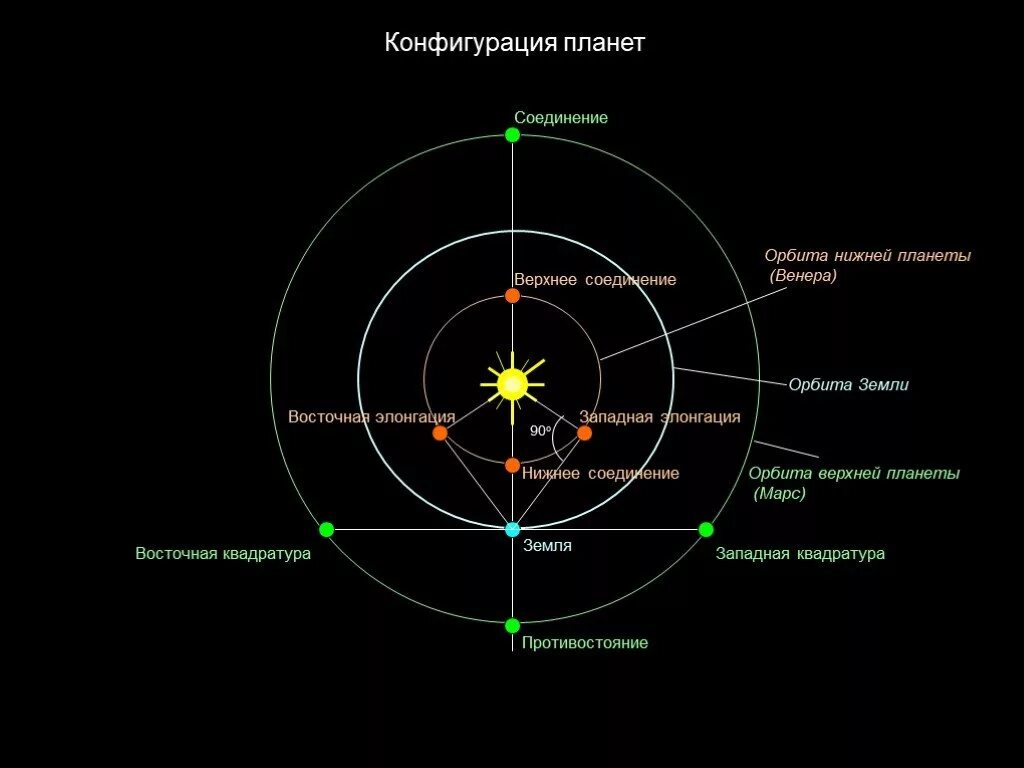 Читать возвышение меркурия 1