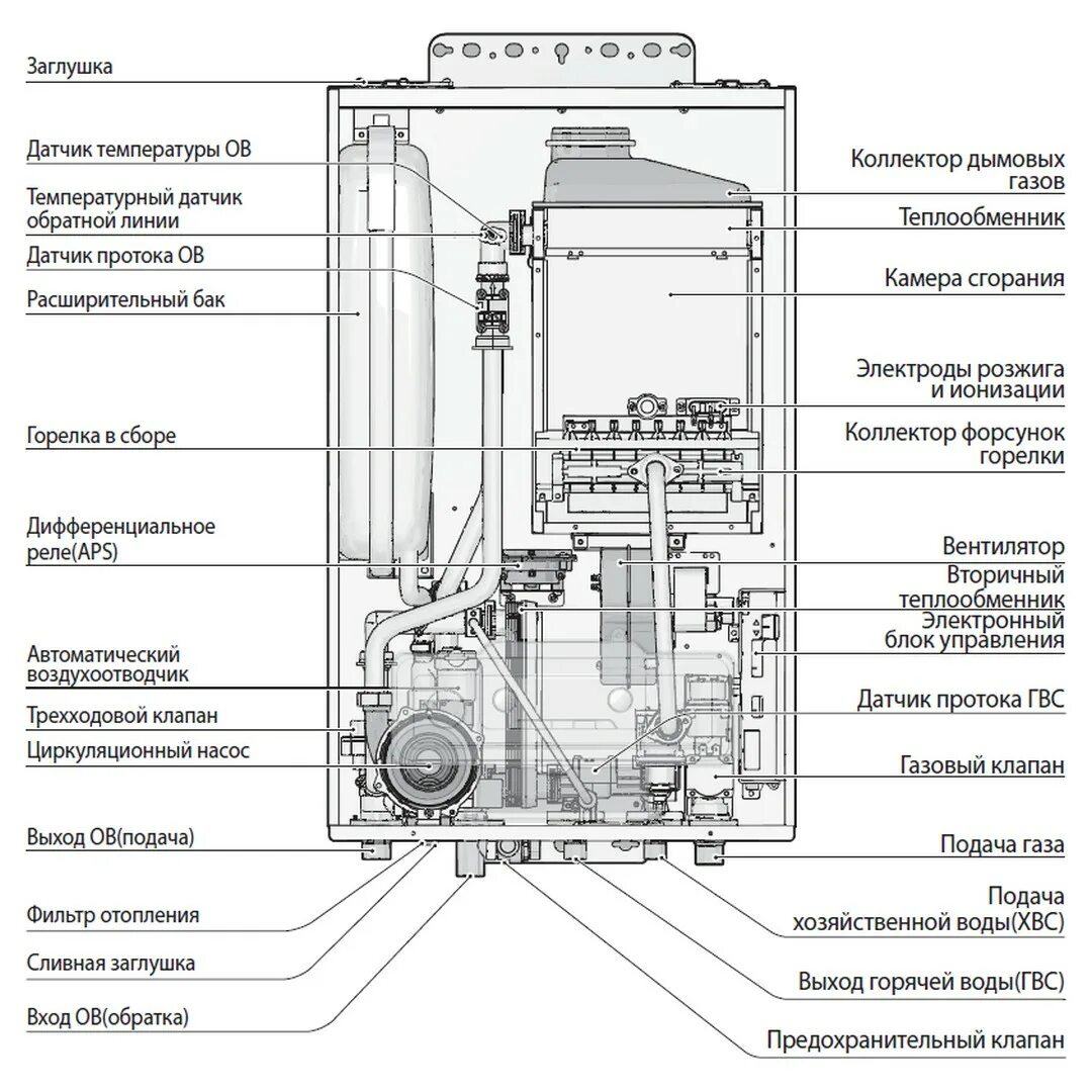 Котел газовый настенный 2-х контурный NAVIEN DELUXE C-16K - характеристики и опи