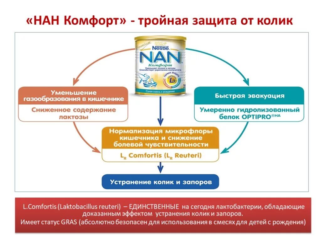 Нан колики. Профилактические смеси для детей. Классификация смесей для вскармливания. Лечебно-профилактические смеси для детей. Классификация смесей для искусственного вскармливания.