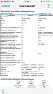 Прогрессивно подвижные