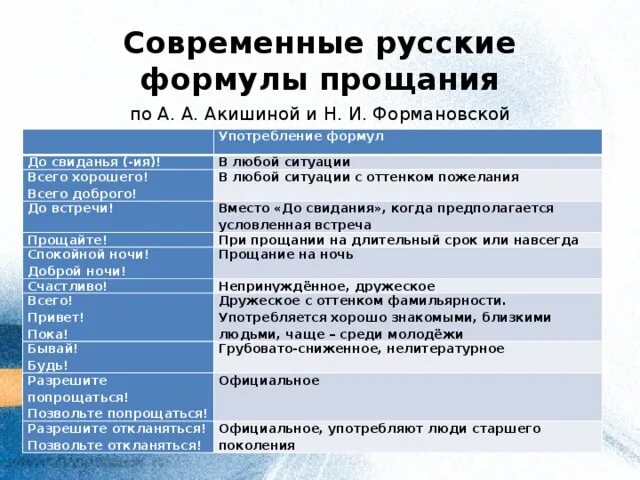 В какой ситуации употребляется
