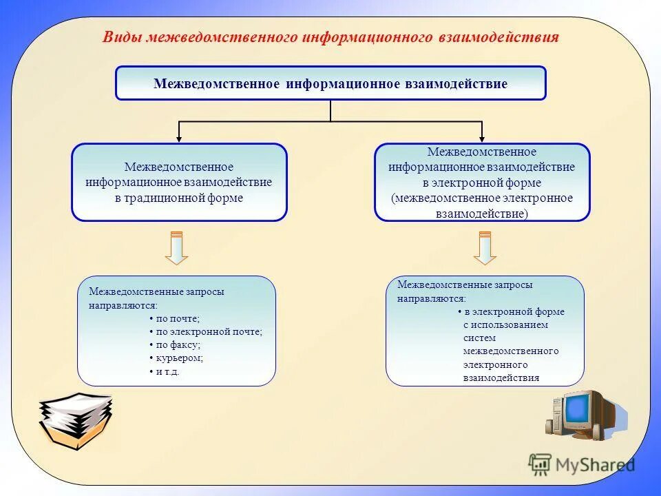 Задачи электронного правительства. Обеспечение межведомственного информационного взаимодействия. Обеспечение межведомственного информационного взаимодействия. Обеспечение межведомственного информационного взаимодействия. Задачи электронного правительства.