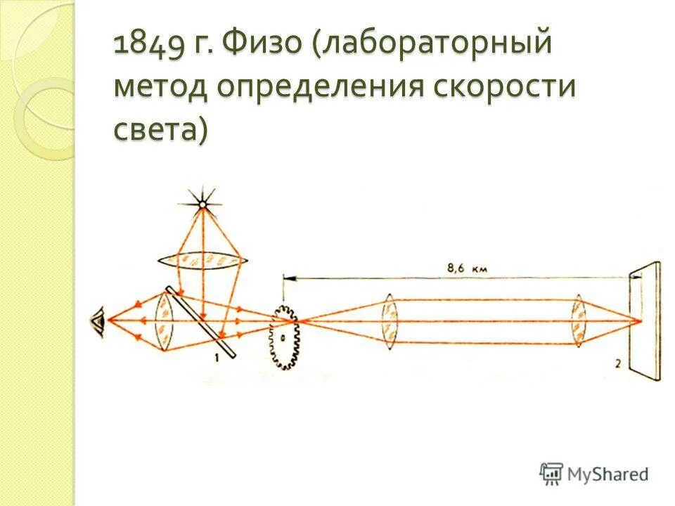 Опыт физо по определению скорости света. Лабораторный метод измерения скорости света. лабораторный метод измерения скорости света кратко. лабораторный метод измерения скорости света физо. лабораторным методом измерил скорость.света.