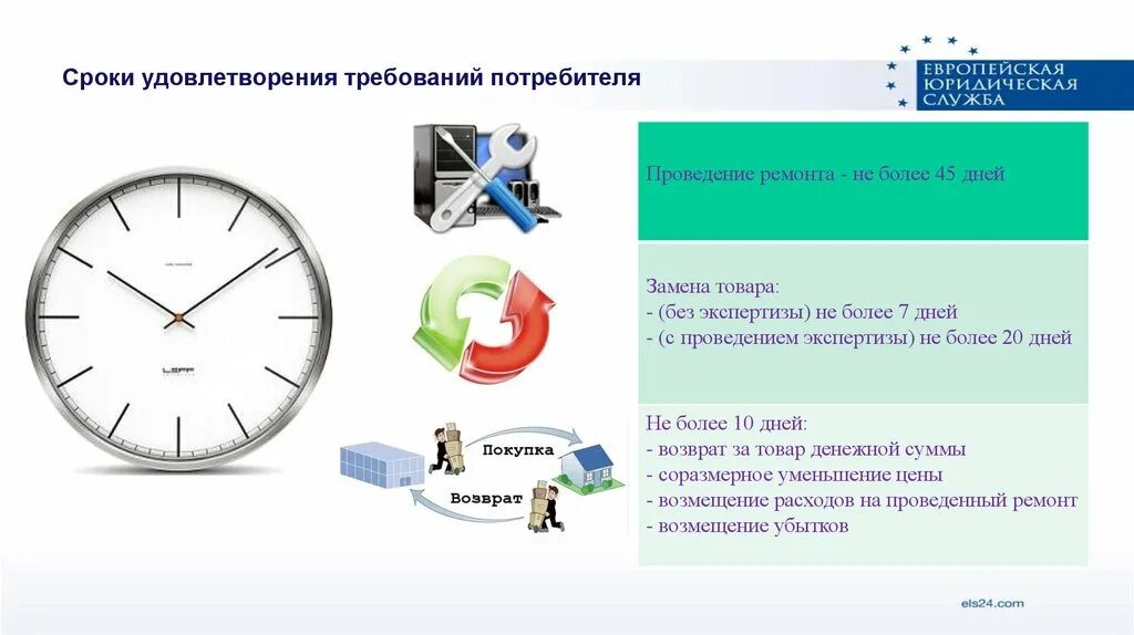 И контроля и удовлетворения. Сроки удовлетворения требований потребителя. Сроки удовлетворения отдельных требований потребителя. Об удовлетворении требований покупателя. Срок удовлетворения требований потребителя о замене товара.