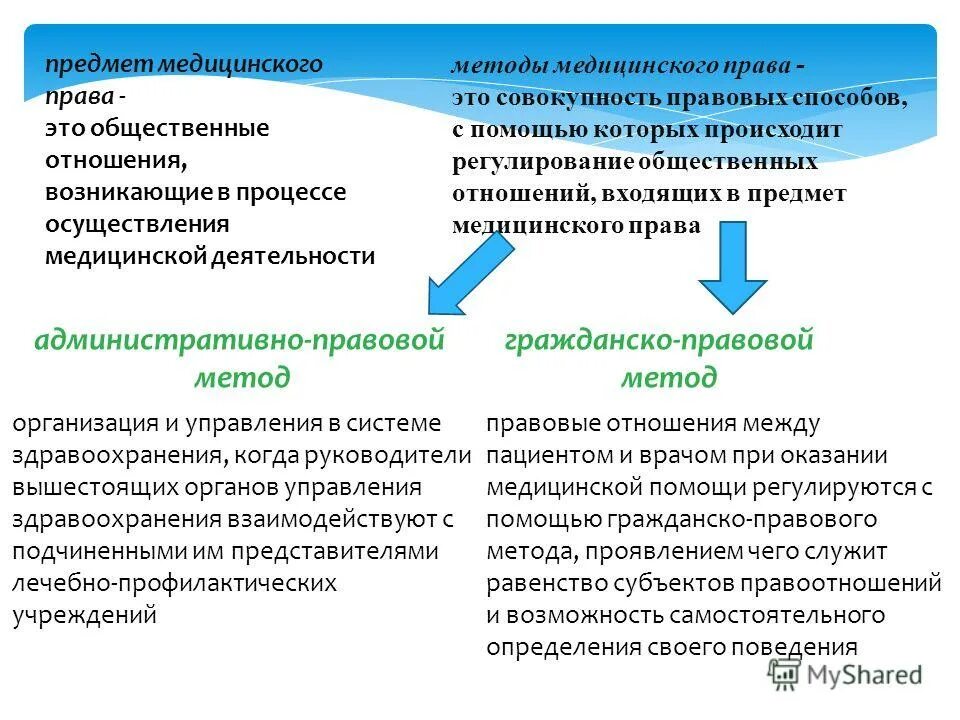 Медицинское право в россии