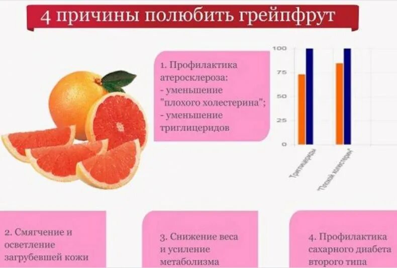 Можно ли есть апельсины при сахарном диабете
