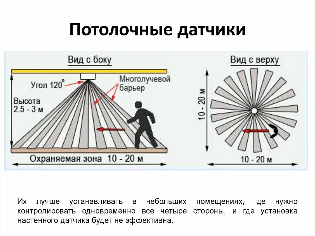 Датчик движения схема потолочный Светильник с датчиком движения на батарейках: для дома и улицы