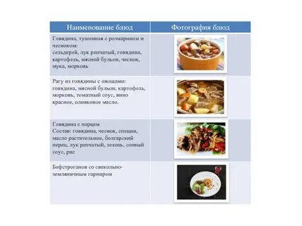 Блюда названия каких