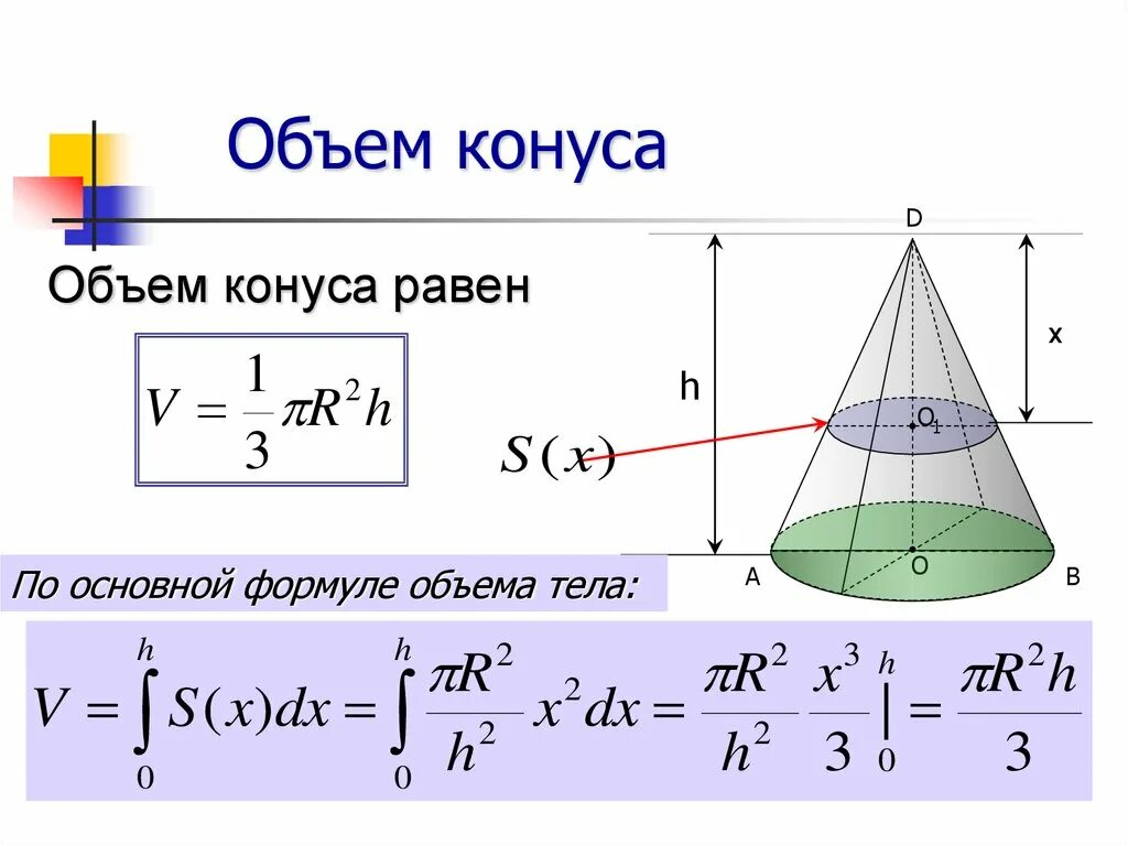 Объем усеченного конуса через объем конуса. Формула объема кругового конуса. выведение формулы объема усеченного конуса. вычисление объема конуса через интеграл. объем конуса формула.