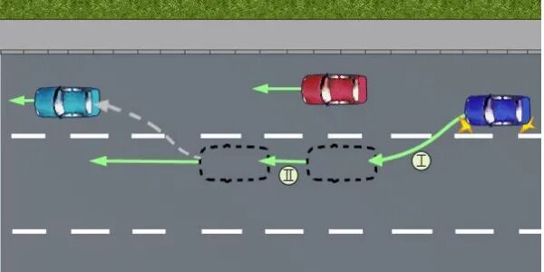 Фазы обгона. Фазы обгона автомобиля. Правый поворотник обгон. Путь обгона схема.