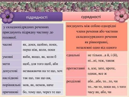 З частина мови
