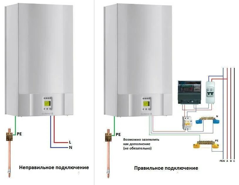 Схема подключения заземления газового котла. Схеиапотключениязаземлениягазовогокотла. Заземление для газового котла бакси. Схема подключения двухконтурного котла Аристон.