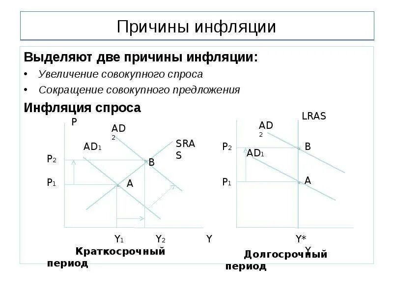 Примеры причин инфляции спроса. Инфляция спроса и предложения. причины инфляции инфляция спроса. инфляция спроса и инфляция предложения причины. факторы инфляции спроса и предложения.