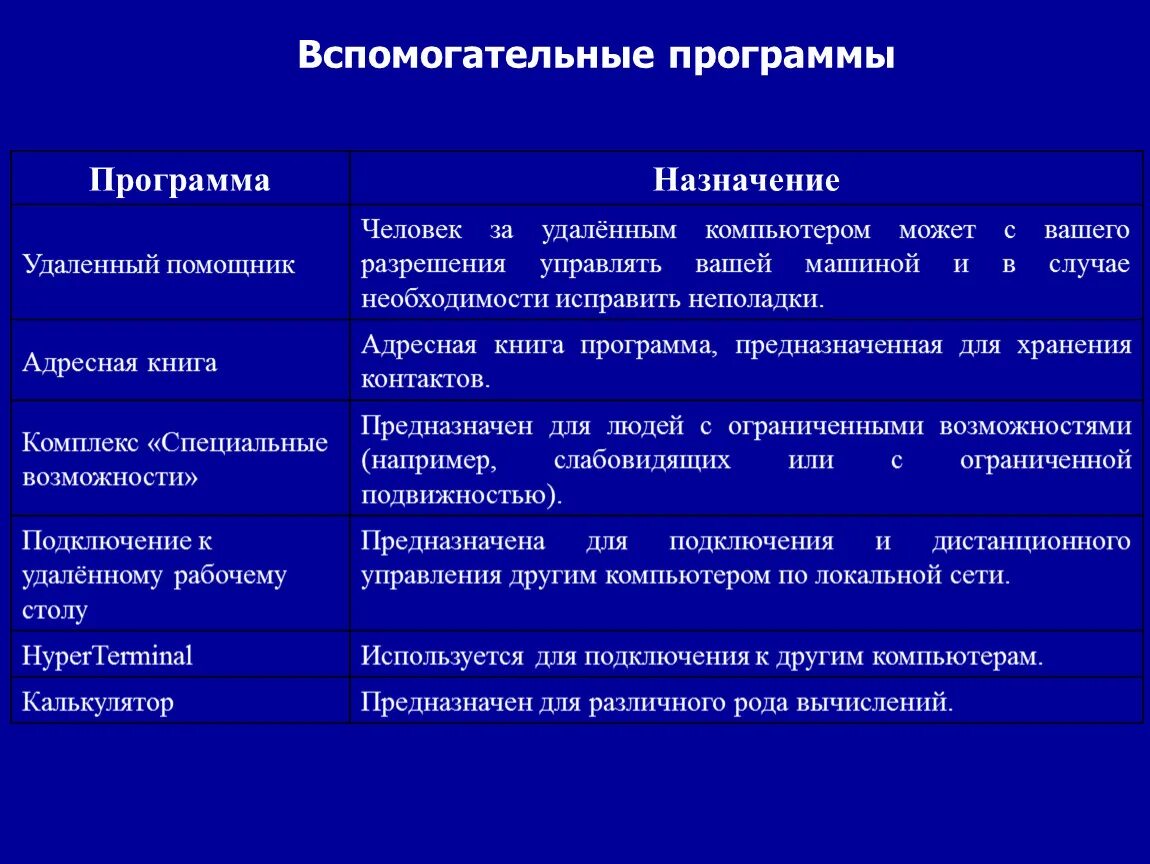 Укажите назначение функции найти. Вспомогательные программы. Вспомогательные программы утилиты. Вспомогательные программы примеры. Назначение программ утилит.