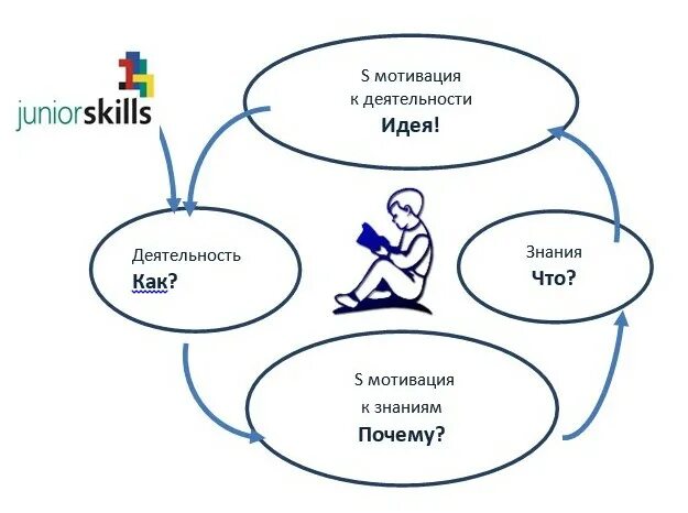 Командообразование на природе. Креативные мероприятия. Креативность идеи. Яркие краски. Креативные идеи.