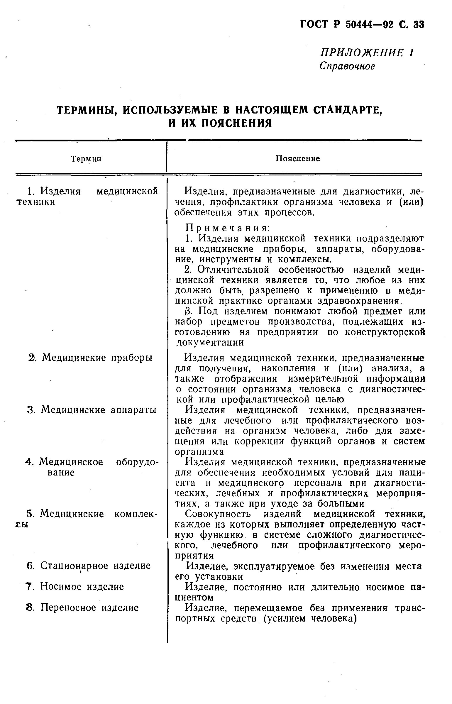 Изделие техники по госту. 50444-2020. Медицинские ГОСТЫ.