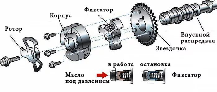 Устройство фазовращателя
