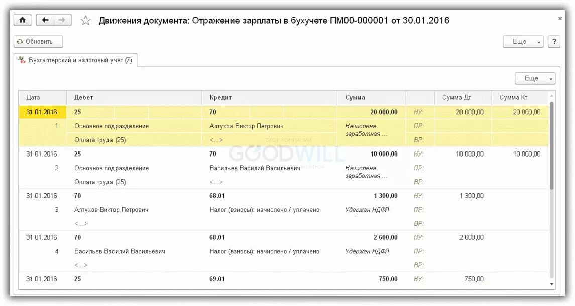Зарплата отражена в бухучете пользователем. Отражение заработной платы в бухучете в 1с 8.3 бухгалтерия. начисление зарплаты бухгалтеру проводка. бухгалтерский учет в 1с 8.3. учет вступительных взносов в бухгалтерском учете проводки.