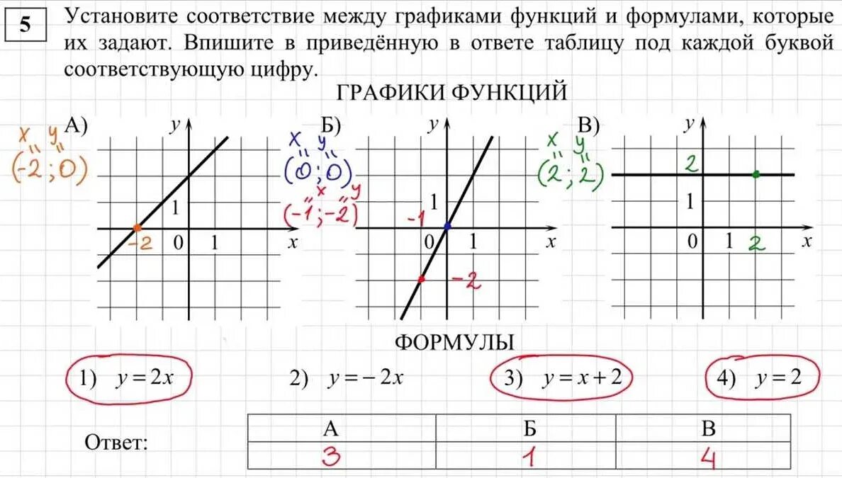 Под каждым из приведенных