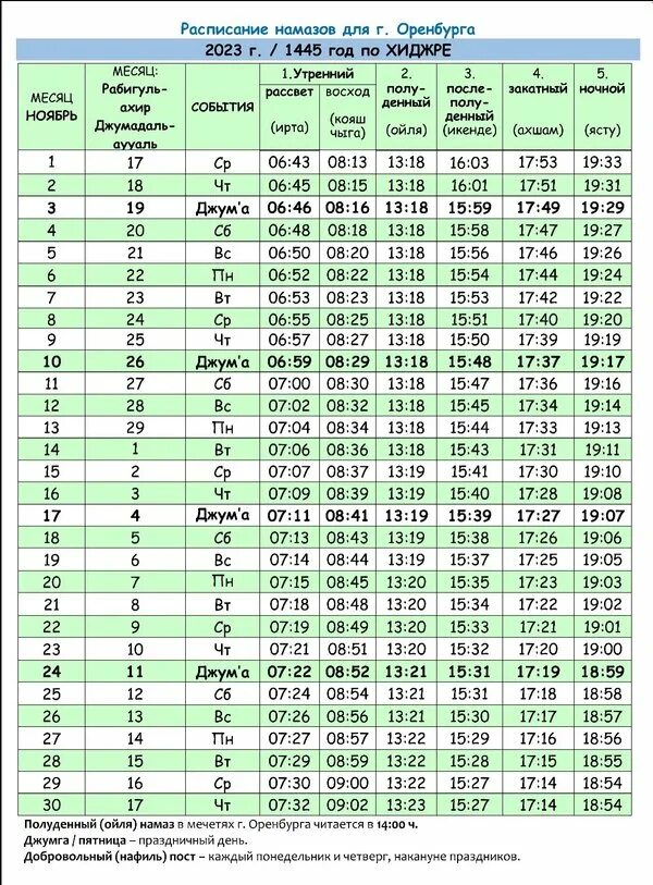Ураза оренбург. График намаза. Расписание намаза. Календарь намаза. Календарь намаза на апрель месяц.
