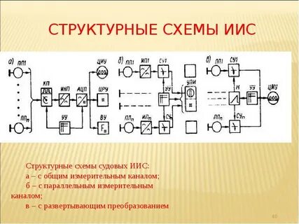 Элементы измерительных схем