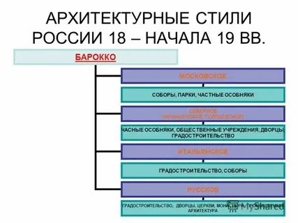 Обзр расшифровка в школьном образовании что это