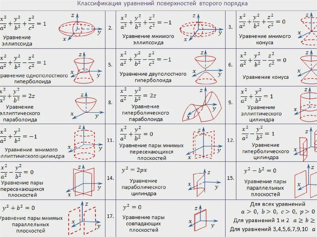Поверхность. Конусообразного образования. Виды сложных поверхностей. Классификация поверхностей начертательная геометрия. Точение конических и фасонных деталей из древесины.