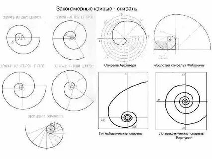 Как понять что спираль