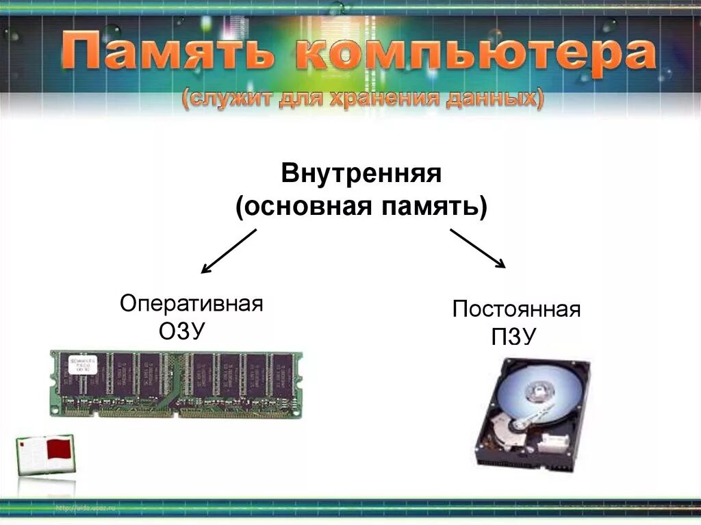 Основная память персонального компьютера. Внутренняя память ОЗУ И ПЗУ. Внутренняя память компьютера ОЗУ ПЗУ кэш. Внутренняя память (ОЗУ И ПЗУ) ответ 10. Внутренняя память (ОЗУ И ПЗУ) ответ 3.