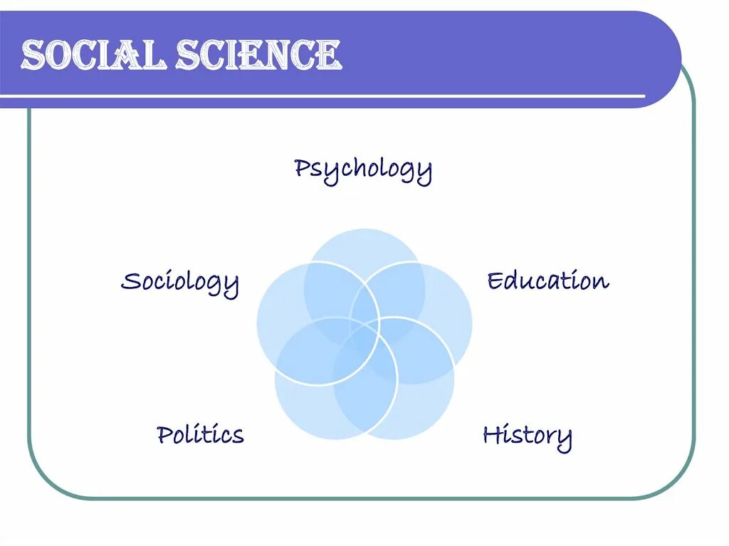 Applied science 2. Applied science. fields of science spotlight 8 презентация. науки на английском языке. applied science примеры.