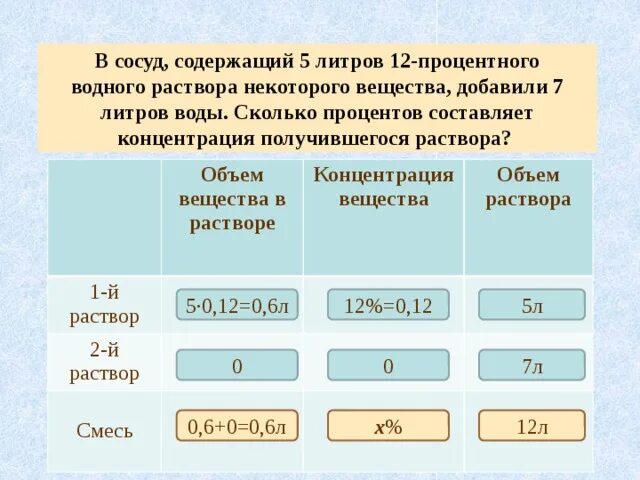 5 процентный раствор это сколько