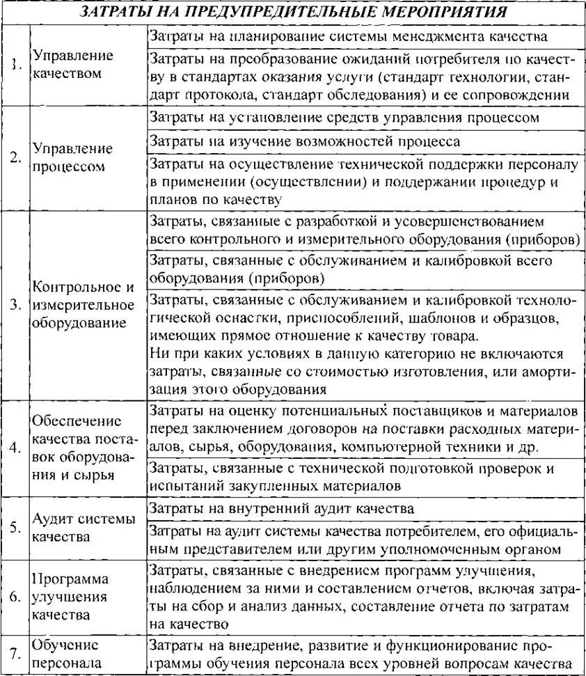 Классификация затрат на качество. Анализ затрат на качество. Затраты на предупредительные мероприятия. Оценочные затраты на качество это.