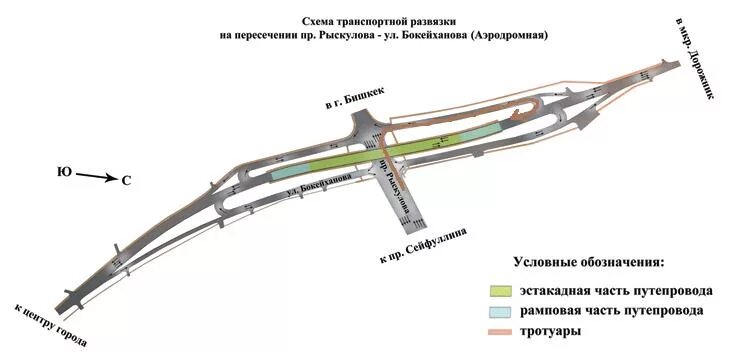 Схема эстакады