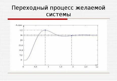 Переходные процессы системы