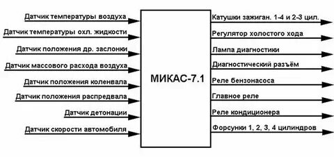 Схема микас 7