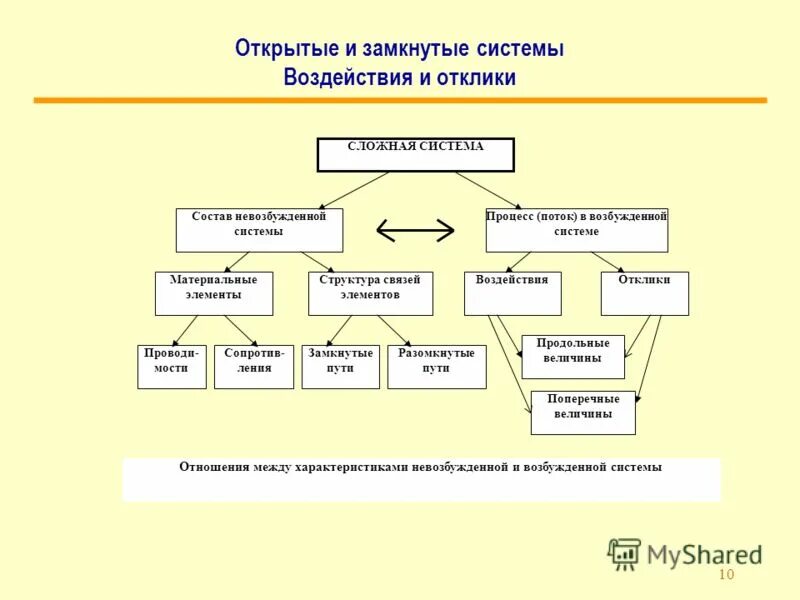 Элементы материального состава