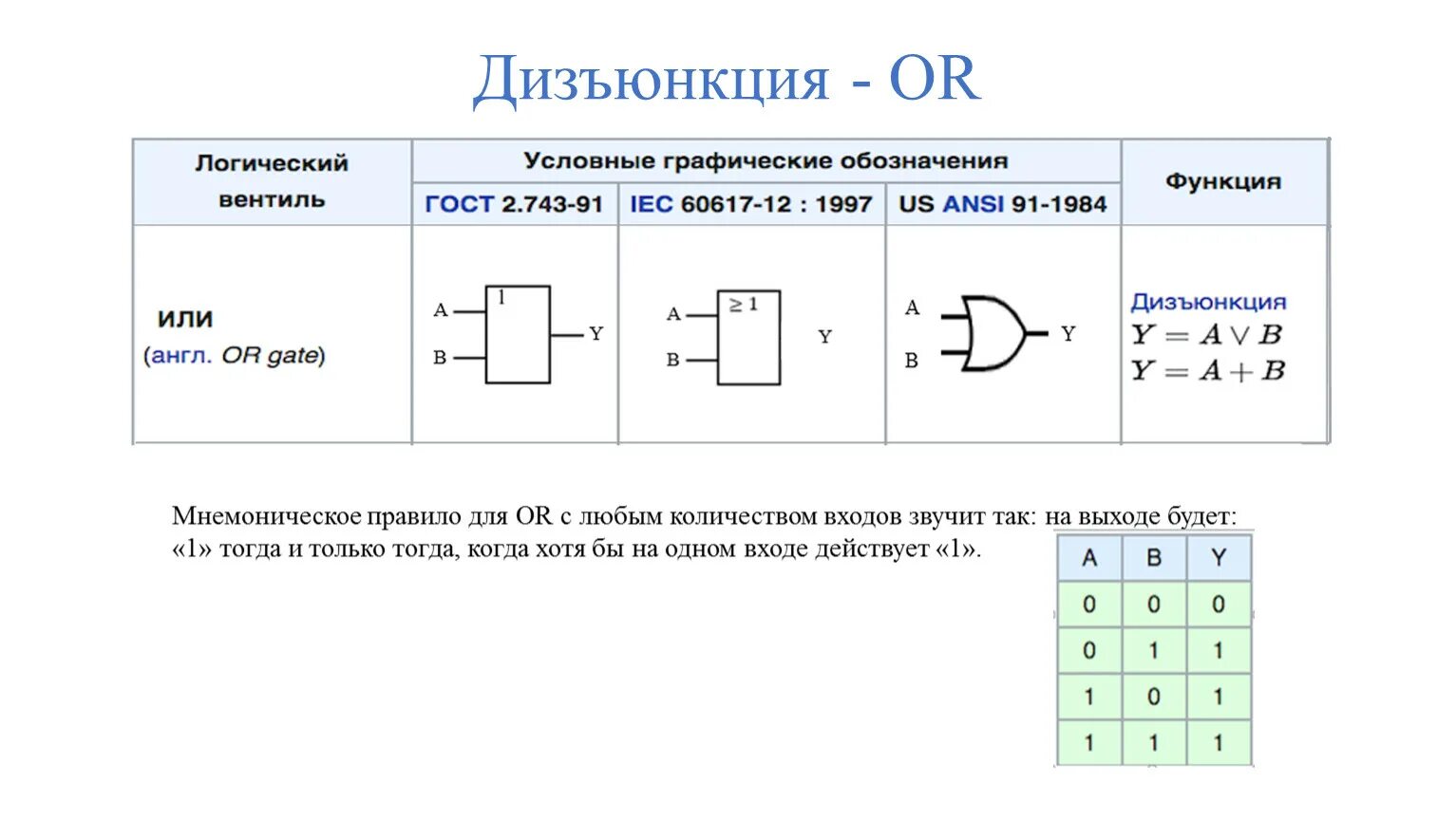 Условная операция логические операции. Схема дизъюнкции логика. Дизъюнкция логический элемент. Дизъюнкция обозначение на схеме. Таблицы истинности логических операций.