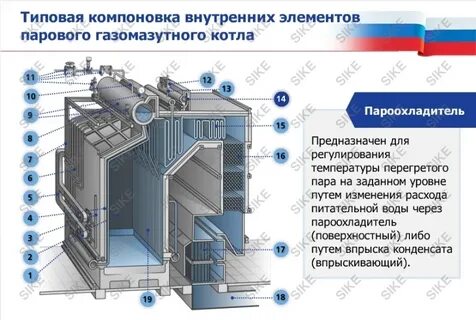 Правила эксплуатации паровой котел