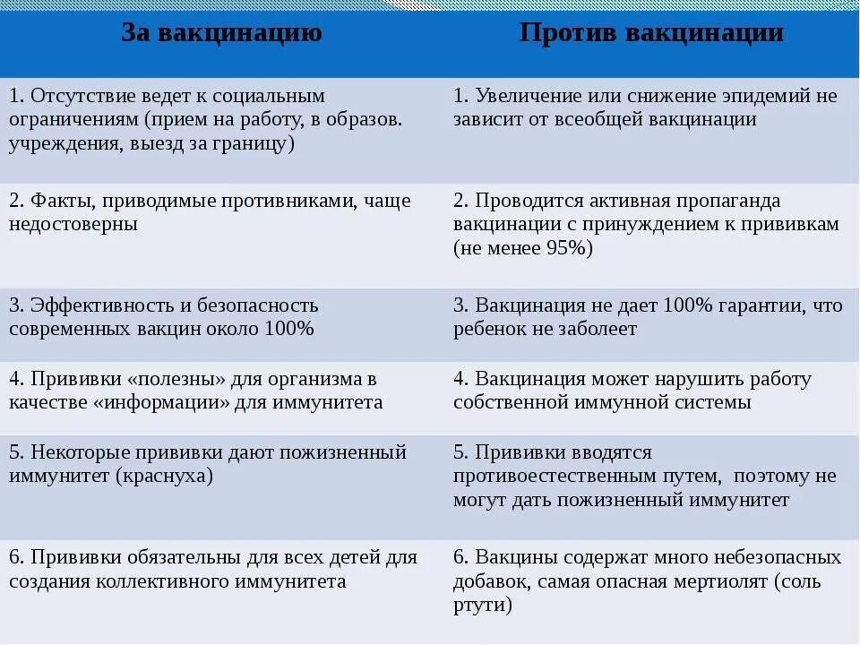 Вакцины вред. Аргументы против вакцинации. Аргументы за прививки. Вакцинация за и против. Вакцины за и против Аргументы.