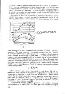 Влияние на силу резания