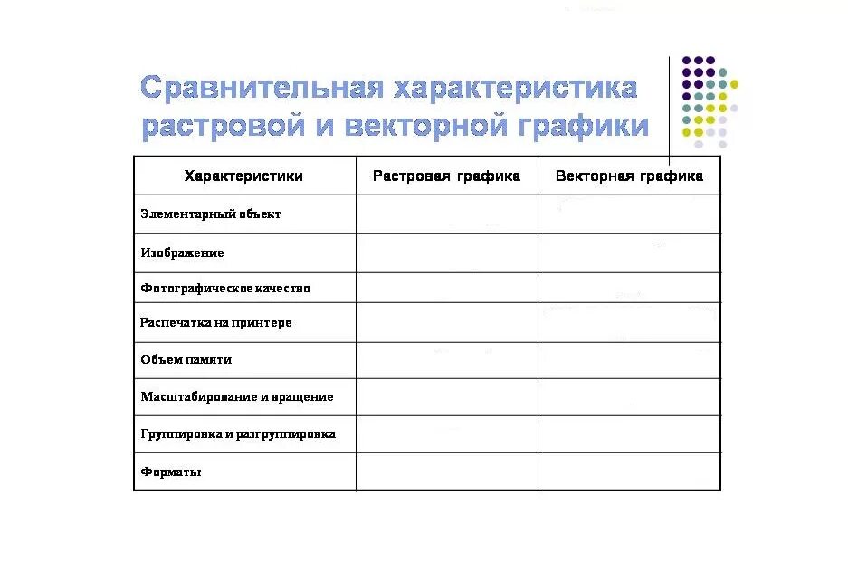 Дайте развернутую сравнительную характеристику растровых и векторных